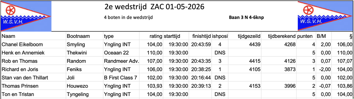 2-uitslag 2-uitslag