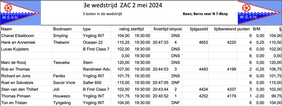 scherm-afbeelding-2025-05-08-om-20-22-48 scherm-afbeelding-2025-05-08-om-20-22-48