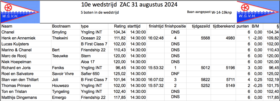 schermafbeelding-2024-09-01-om-09-52-58