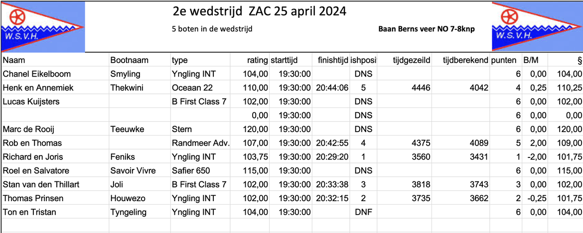 uitslag02-25 uitslag02-25